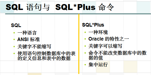 oracle����1-oracle���@����sql���@������ѯ@�������������밸��