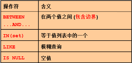 oracle����1-oracle���@����sql���@������ѯ@�������������밸��