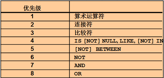 oracle����1-oracle���@����sql���@������ѯ@�������������밸��