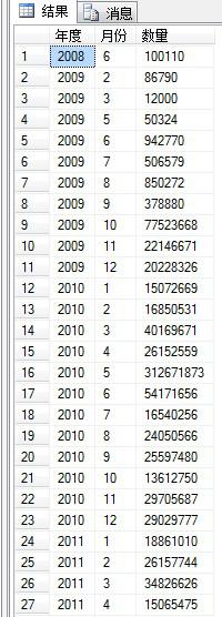 SQL SERVERһת