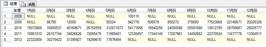 SQL SERVERһת