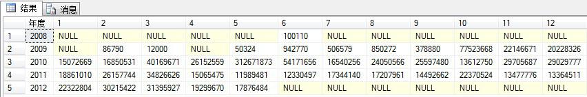 SQL SERVERһת
