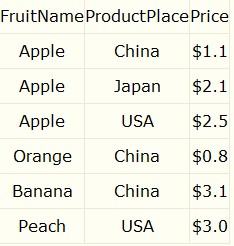 SQLеWhere,Group By,Order ByHaving