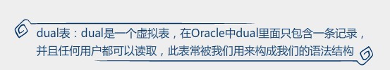 Oralce SQL语言惯用函数(二)数字函数