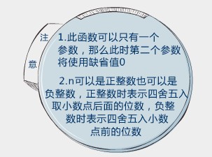 Oralce SQL语言惯用函数(二)数字函数