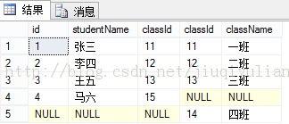 详解SQL Server联接（内连接、外连接、交叉连接）