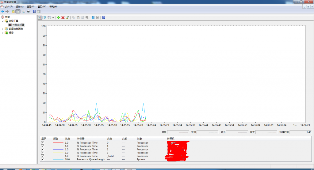 第四章——SQLServer2008-2012资源及性能监控(二)
