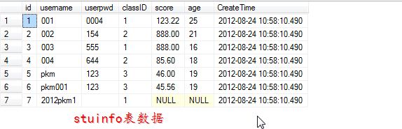 sql��ѯÿ�����³ɼ���ߵ�ѧ����Ϣ