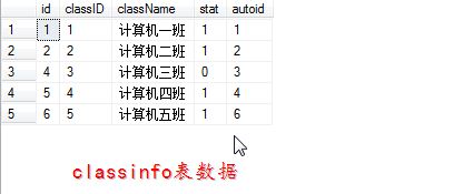 sql��ѯÿ�����³ɼ���ߵ�ѧ����Ϣ