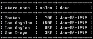 SQL֮UnionUnion All
