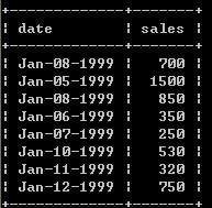 SQL֮UnionUnion All