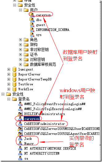 SQL ServerеȨϵ