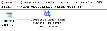 SQL Server Ŀ¼е˳򡪡ûϵ