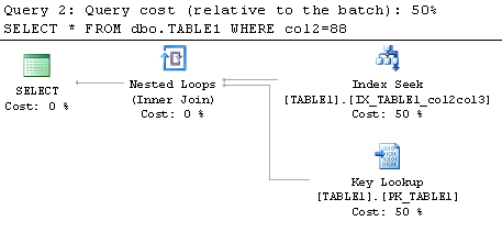 SQL Server Ŀ¼е˳򡪡ûϵ