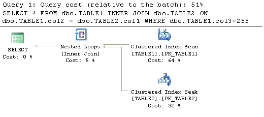 SQL Server Ŀ¼е˳򡪡ûϵ