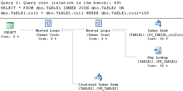 SQL Server Ŀ¼е˳򡪡ûϵ