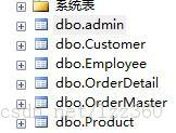 SqlServer ʹС