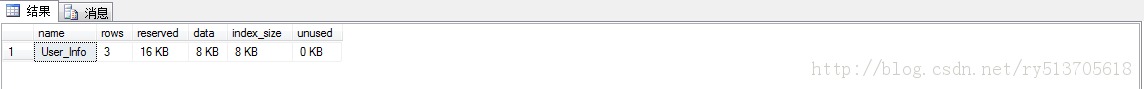 SQL Server֮ Ĵ͹