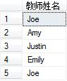 7.Sql  server alias()÷