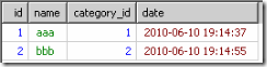 оmysqlgroup byorder byȡűʱ