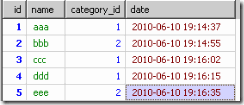 оmysqlgroup byorder byȡűʱ