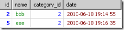 оmysqlgroup byorder byȡűʱ