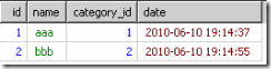 оmysqlgroup byorder byȡűʱ