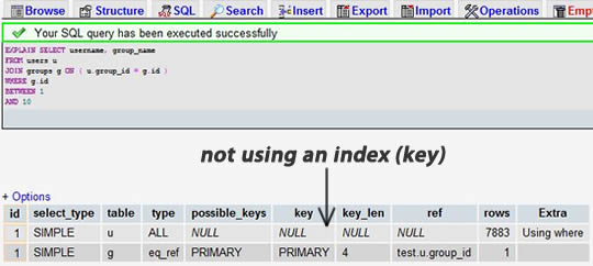 MySQLŻľ20+׾