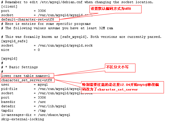 Ubuntu12.04ͣmysqlĬ�ϱ���ʹ�Сд����