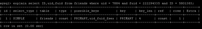 MYSQL order byĿ¼ϵܽ