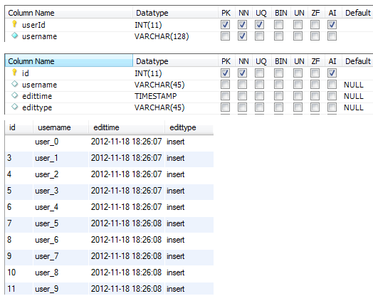 mysql洢С
