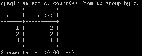 MySQL 中group by的兑现