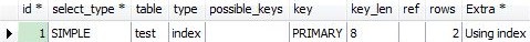 mysqlĿ¼洢ṹһ