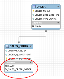 MySQL Workbenchʩý̳