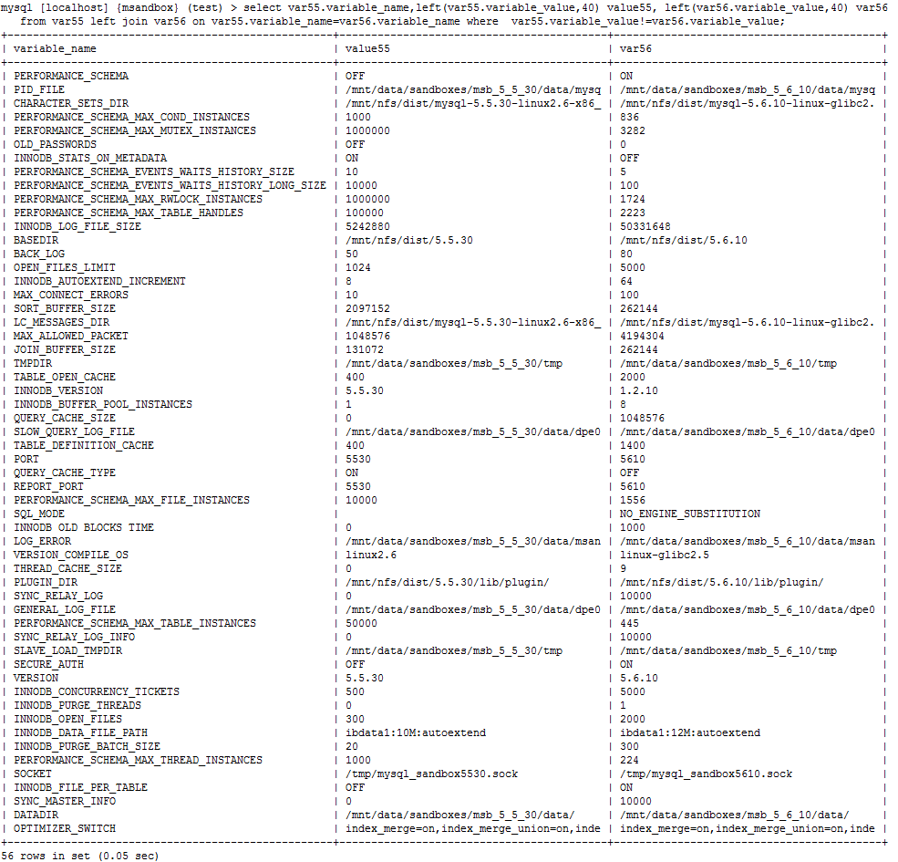 MySQL 5.5  5.6 Ĭֵ