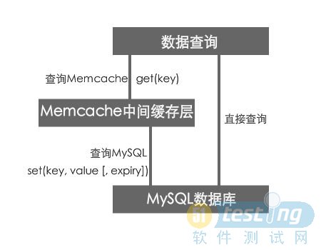 Memcachemysql̲ԭ
