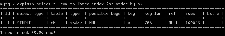 MySQL��order by�Ķ��� �� by rand() ���Ż�