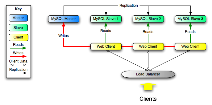 Mysqlܹͬͼԭ