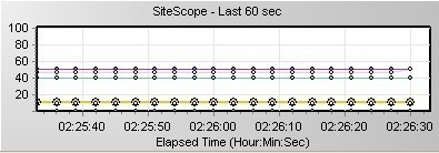 Sitescope-Mysql & Loadrunner运用sitescope篇