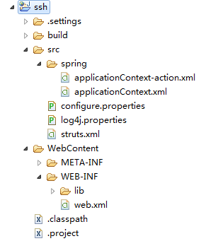SSHܵSpringHibernateStrutsc3p0log4jmysql