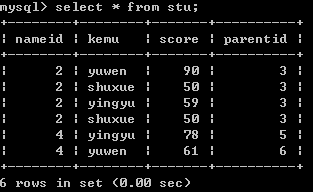 Сmysqlѯۺϰ1-˱