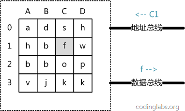 MySQL目录背后的数据结构及算法原理[转]