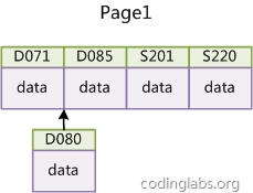 MySQL目录背后的数据结构及算法原理[转]