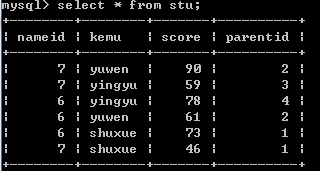 mysqlۺϰ2()-˱