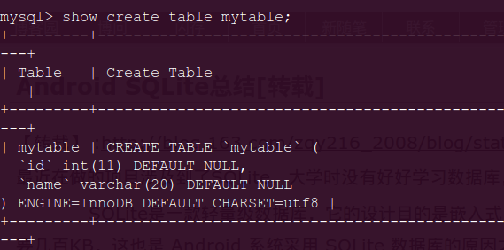 MySQL: Ĭϱ