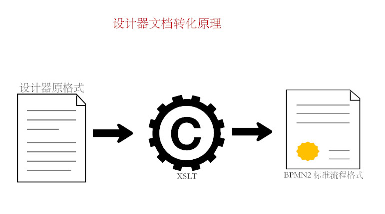 点击查看原始大小图片 Activiti学习文件10(xml格式的字符串发布流程)