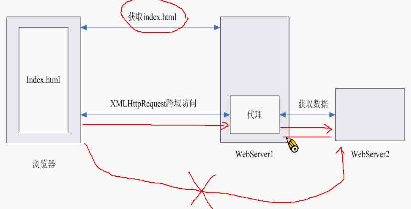 Ajaxѧϰϵ3XMLHttpRequestʹõչй