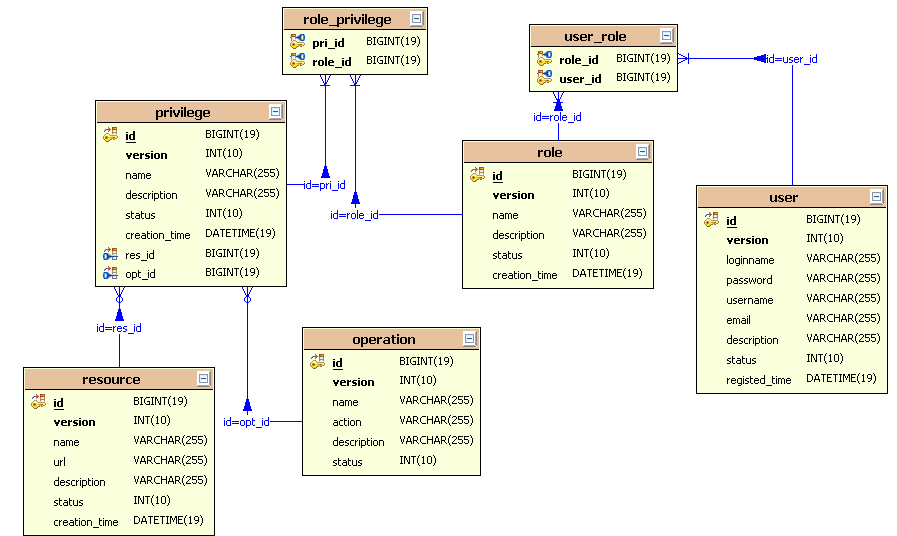 点击查看原始大小图片 利用MyEclipse高速进行基于xml配置和注解方式的hibernate开发(转)