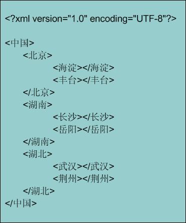 XML文档语法 学习札记