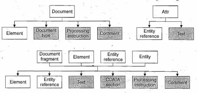 Qt XML读取写下操作